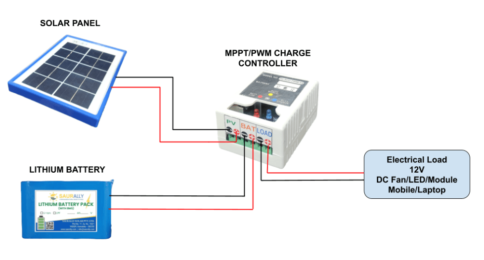 Choosing a Wide Temp Backup Battery for Your Solar System: Sizing and Installation
